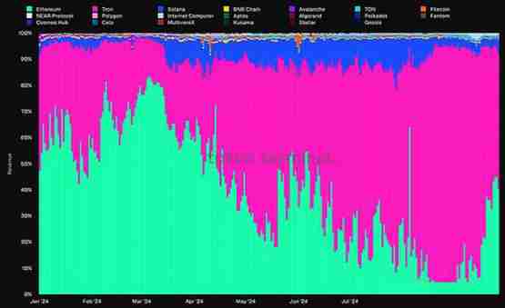L1 现状洞察:关键趋势和指标